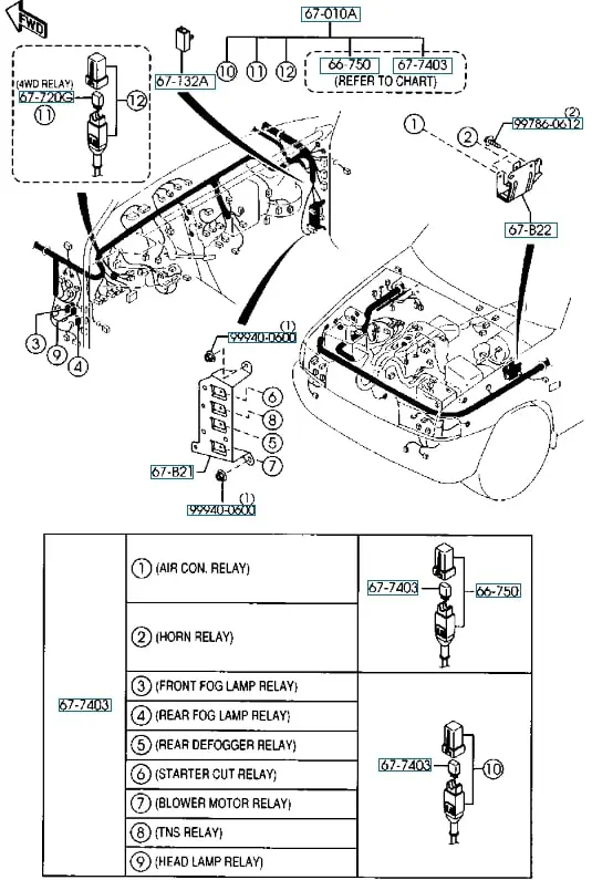 Mazda BT-50 (2006-2011) - caja de fusibles y relés