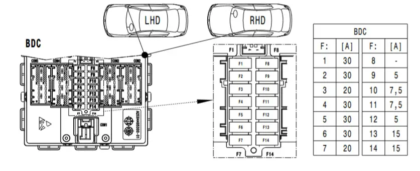 BMW X1 F48 (2022) - caja de fusibles y relés