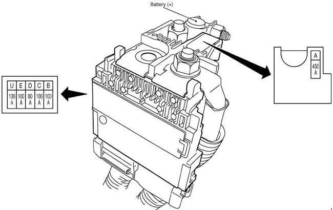 Nissan X-Trail T32 (2013-2022) - caja de fusibles y relés