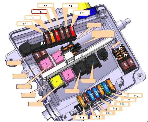 Opel Movano B (2010-2022) - caja de fusibles y relés