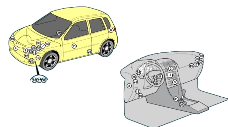 Mazda 2 DY (2003-2007) - caja de fusibles y relés