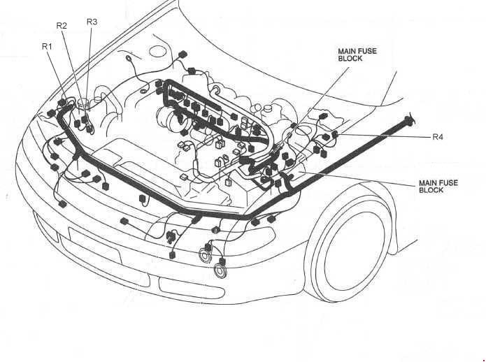Mazda 626 (1991-1997) - caja de fusibles y relés