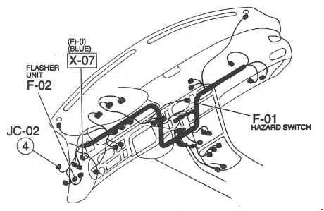 Mazda 626 (1991-1997) - caja de fusibles y relés