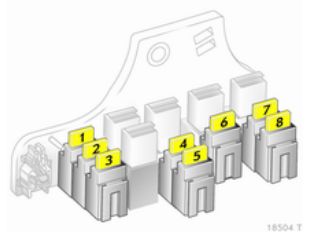 Opel Zafira B (2006-2014) - caja de fusibles y relés