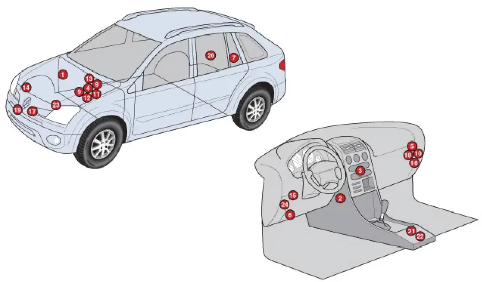 Renault Koleos I (2007-2015) - caja de fusibles y relés