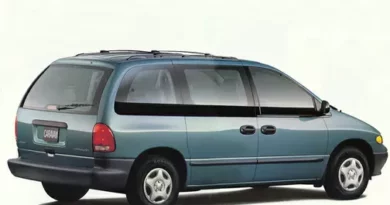 Dodge Caravan (1996-2000) - caja de fusibles y relés