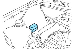 Ford Explorer (2000-2005) - caja de fusibles y relés