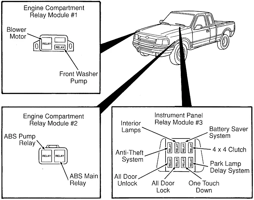 Ford Ranger (1993-1997) - caja de fusibles y relés