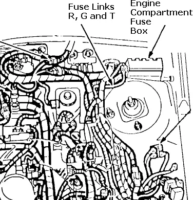 Ford Taurus (1985-1991) - caja de fusibles y relés