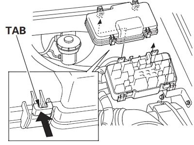 Honda Element (2003-2011) - caja de fusibles y relés