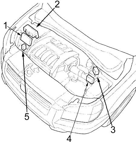 Honda Pilot (2003-2008) - caja de fusibles y relés