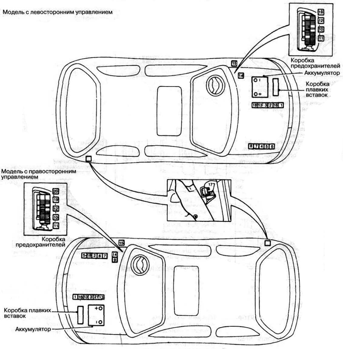 Nissan Micra K11 (1992-2002) - caja de fusibles y relés