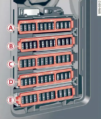 Audi A4 y S4 (B9, 8W) (2019) - caja de fusibles y relés
