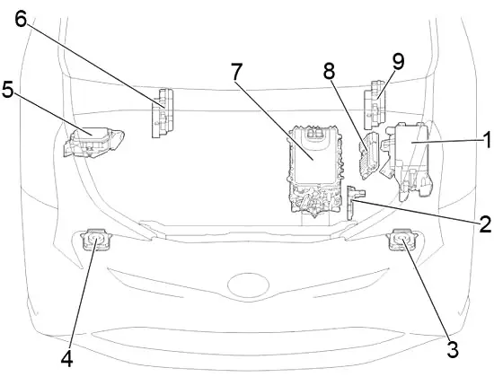 Toyota Prius (XW50) (2015-2022) - caja de fusibles y relés