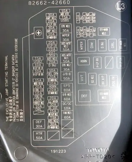 Toyota RAV4 CA50W y XA50W (2019-2022) - caja de fusibles
