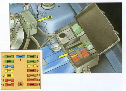 Citroen Xm (1989-2000) - caja de fusibles y relés