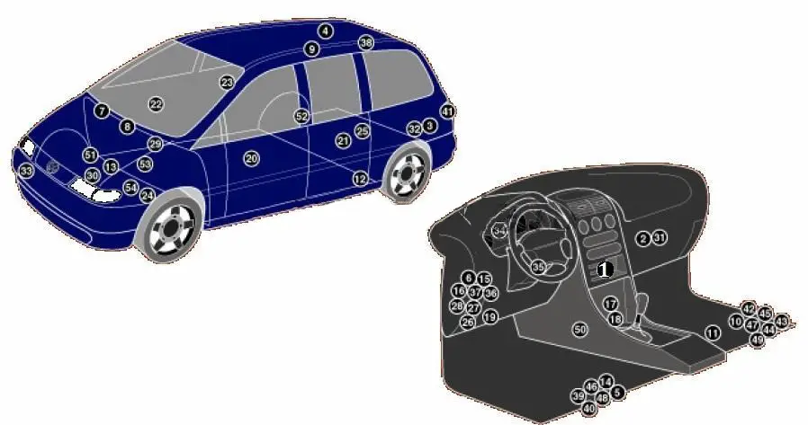 Volkswagen Sharan (1996-2009) - caja de fusibles y relés