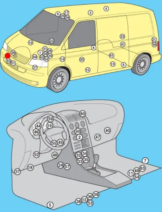 Volkswagen Transporter T5 (2003-2015) - caja de fusibles y relés