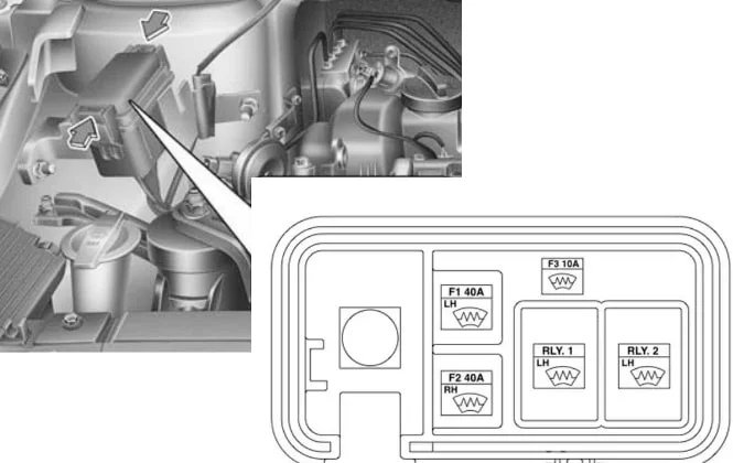Hyundai Accent HC (2018-2022) - caja de fusibles y relés