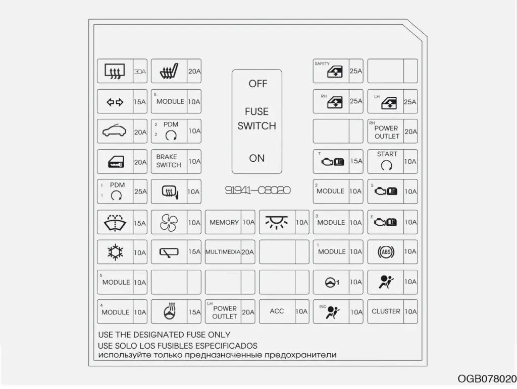 Hyundai i20 (2019) - caja de fusibles y relés