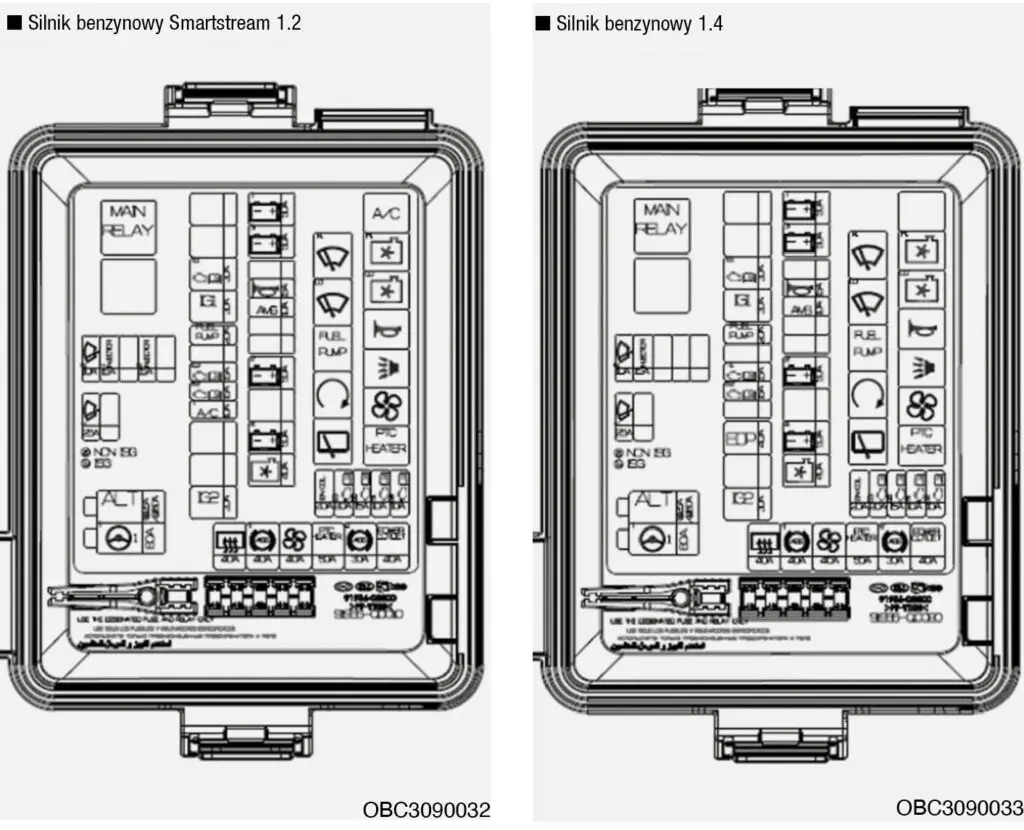 Hyundai i20 (2021-2022) - caja de fusibles y relés