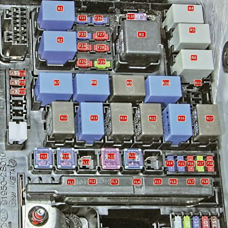 Kia Sportage (2011-2016) - caja de fusibles y relés